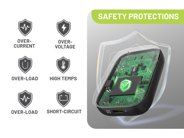 USB C Charger with a multi-layer safety system that guards against over-current, over-voltage,etc.