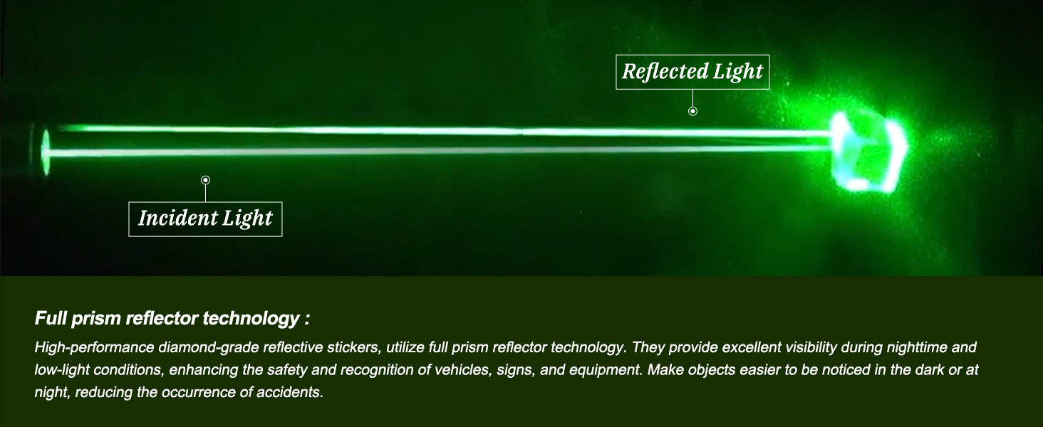 Full prism reflector technology