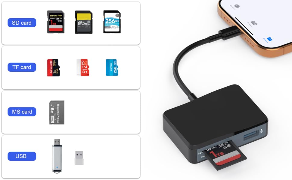 memory card reader