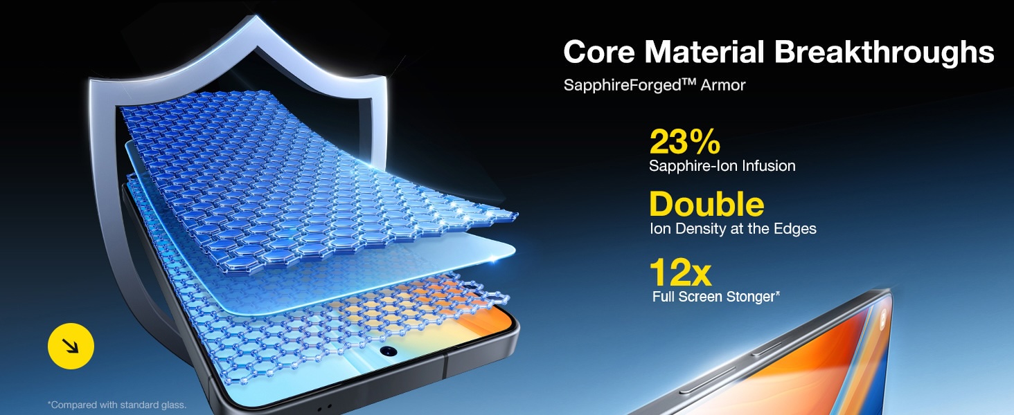 S25 Ultra Screen Protector