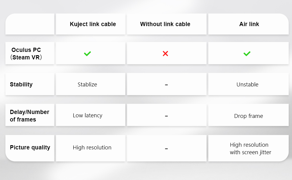 compare with air link