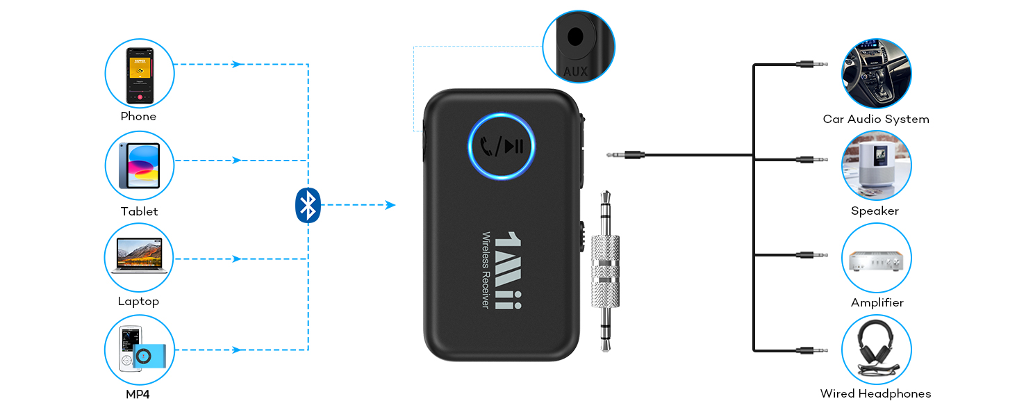 Bluetooth audio adapter for wired headphones