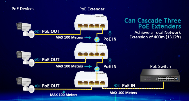 Can Cascade Three PoE Extenders