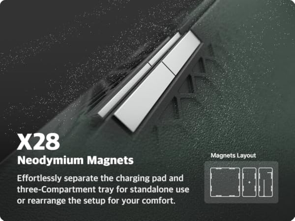 HANDS3 Split Max