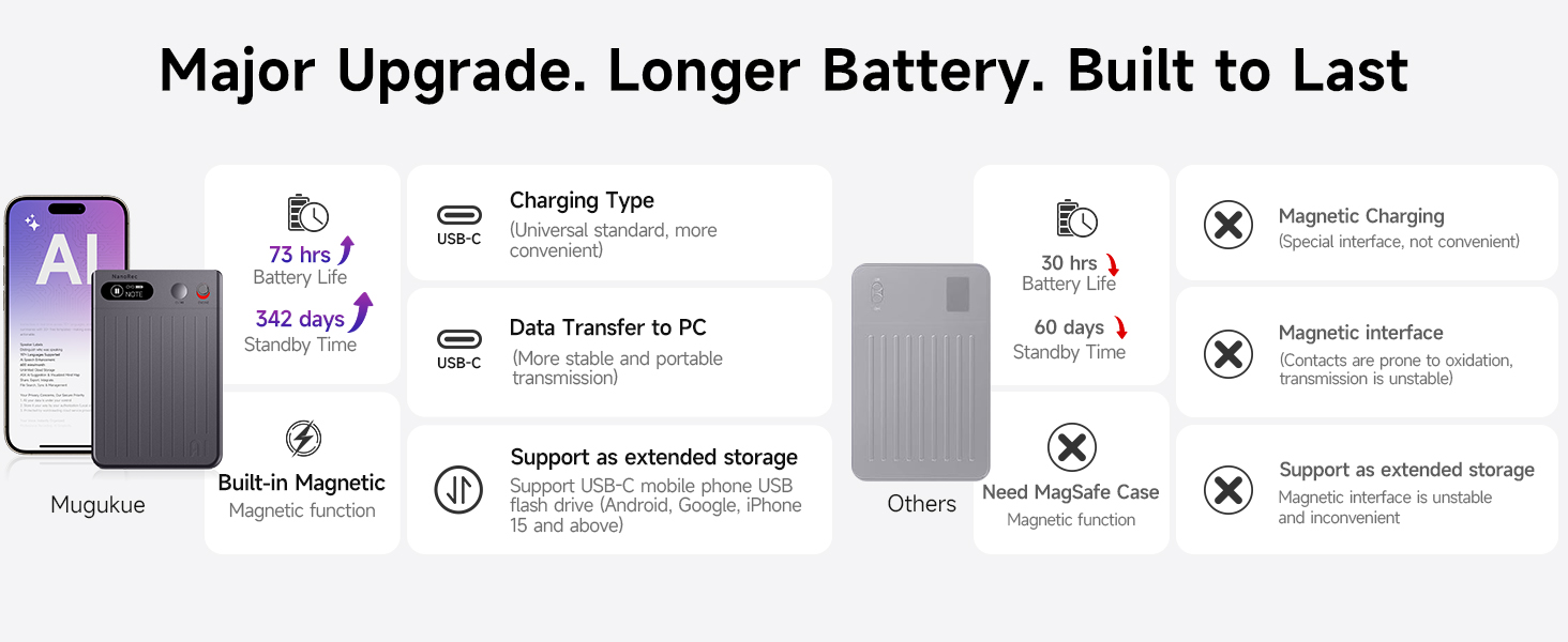 note taker device, note taking device, consumer electronics, plaud pin ai voice recorder