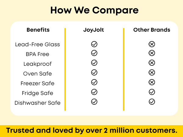 12-Glass-Containers-All-Colors-aplus-03-mob