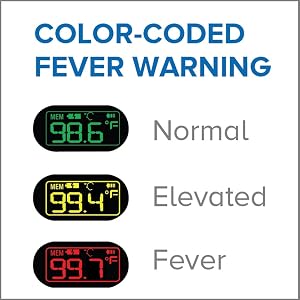 Adtemp Mini 432 Color-Coded Fever Display