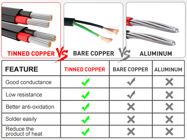 HIGHLY CONDUCTIVE