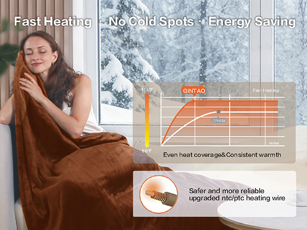 heated throw blanket