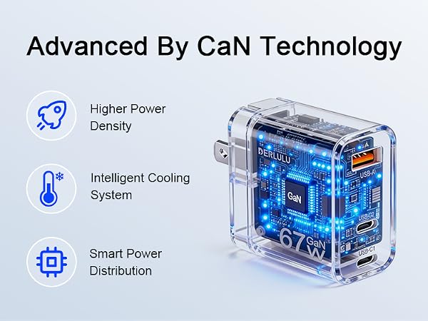GaN Fast Charger