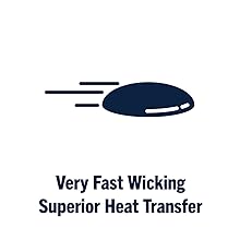 Very Fast Wicking Superior Heat Transfer