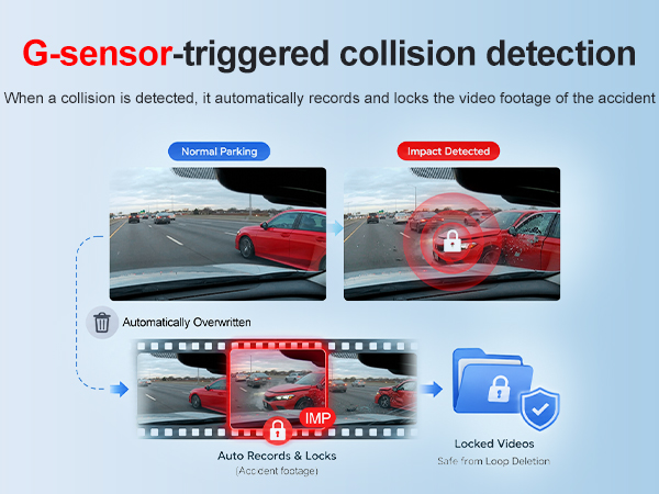 G-Sensor dash camera