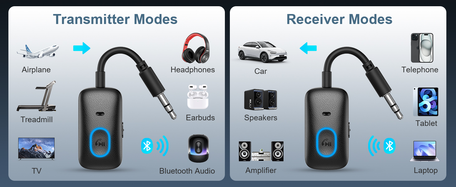 Technical diagram showing 'Transmitter Modes' and 'Receiver Modes' with multiple connection configurations and bluetooth indicators.