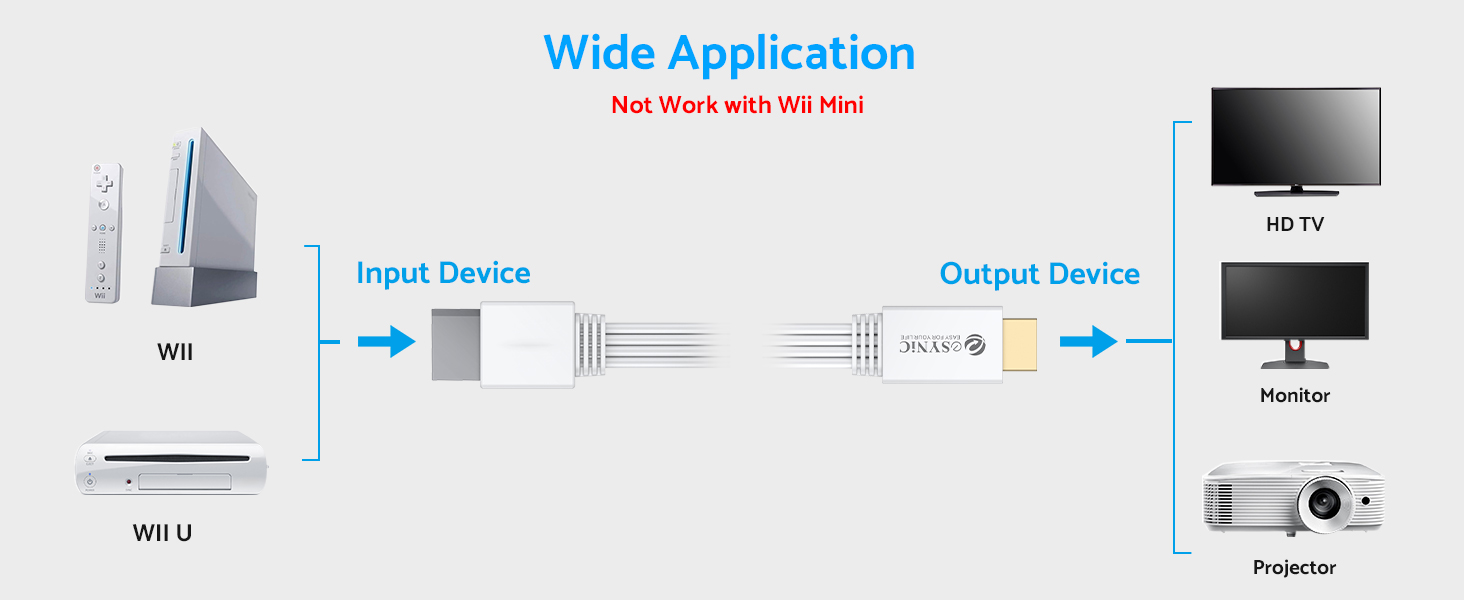wii hdmi converter