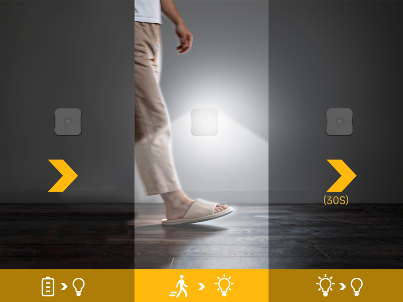 Rechargeable Motion Sensor Light