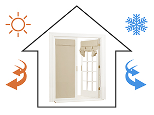 thermal insulated