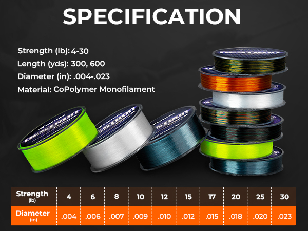 Monofilament Fishing Line
