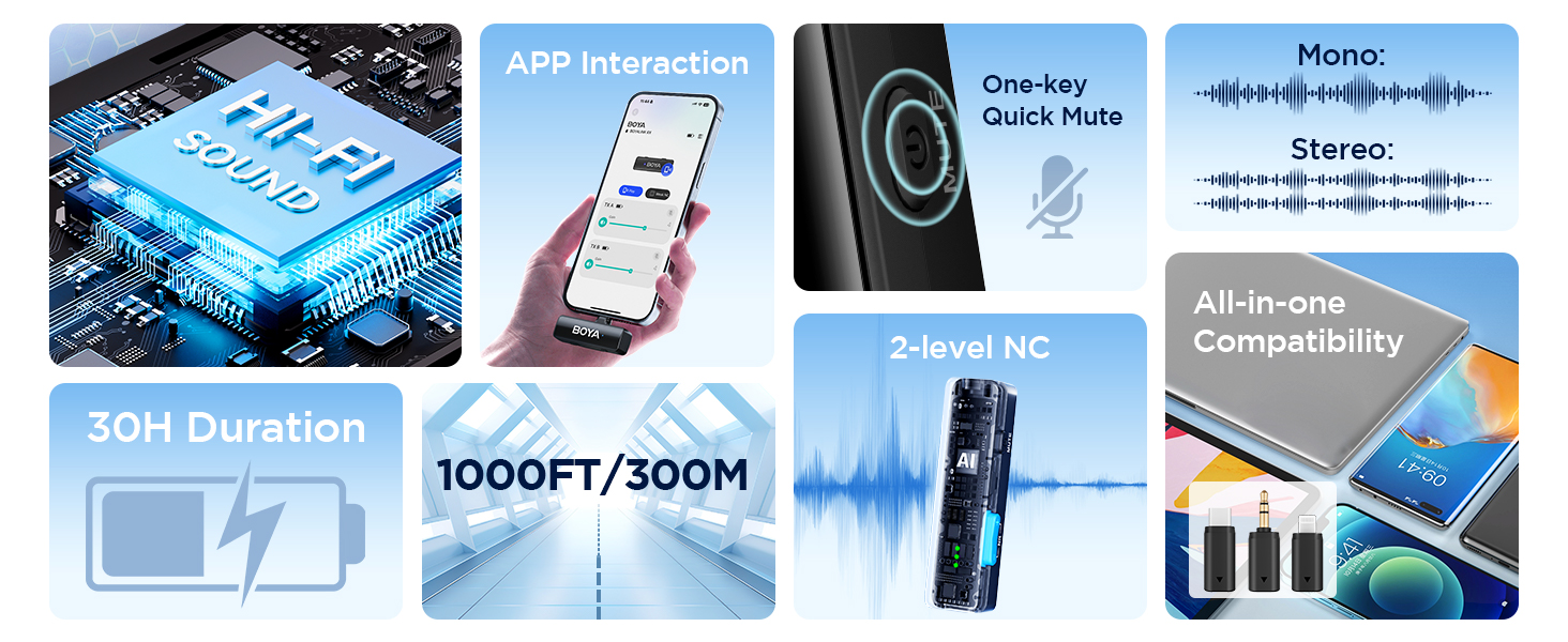 BOYALINK2 Wireless lavalier microphone