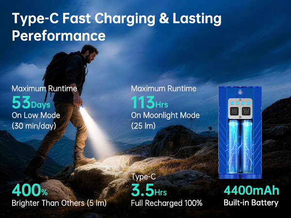 TYPE-C FAST CHARGING & LASTING PERFORMANCE