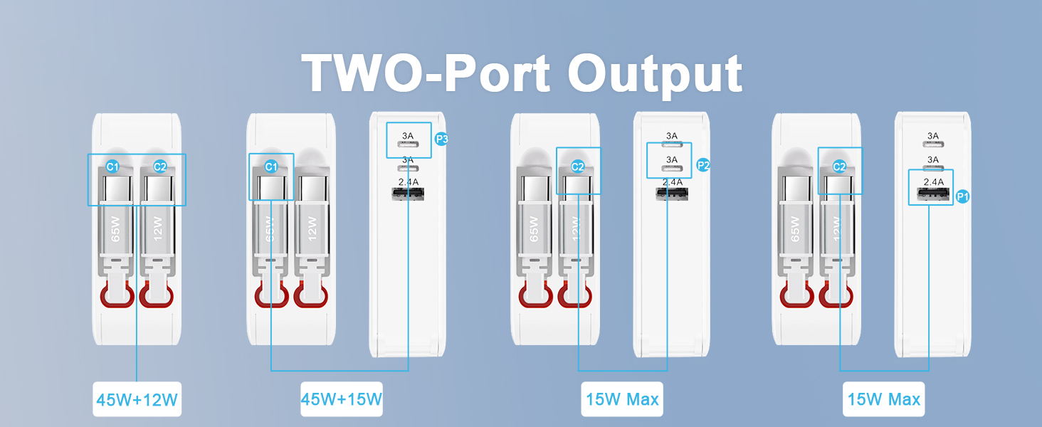usb c charger block 65w