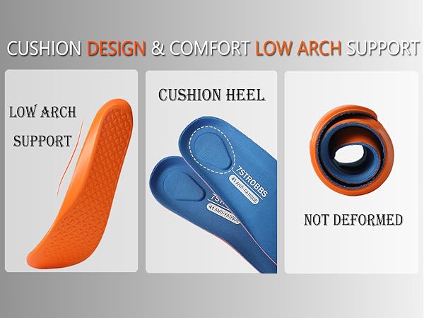 Orthopedic insole diagram showing three features: orange low arch support, blue cushioned heel, and cross-section of non-deformed material.