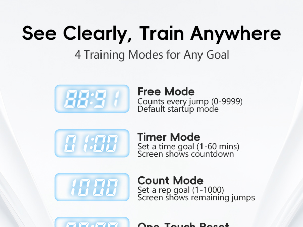 SaintCos Cordless Gravity Jump Rope, Smart Jump Rope with Counter for Gym, APP Data Analysis