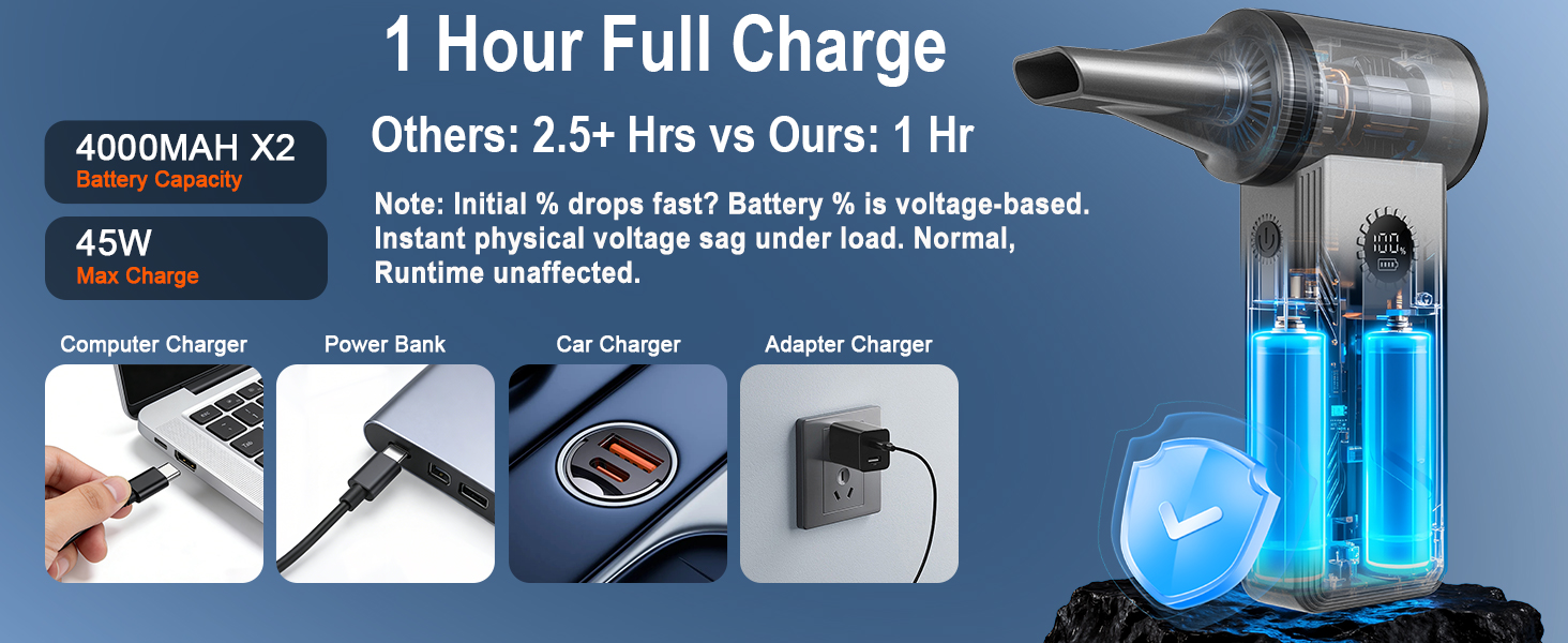rechargeable air duster; rechargeable Air blower; USB-C Fast Charge; battery blower