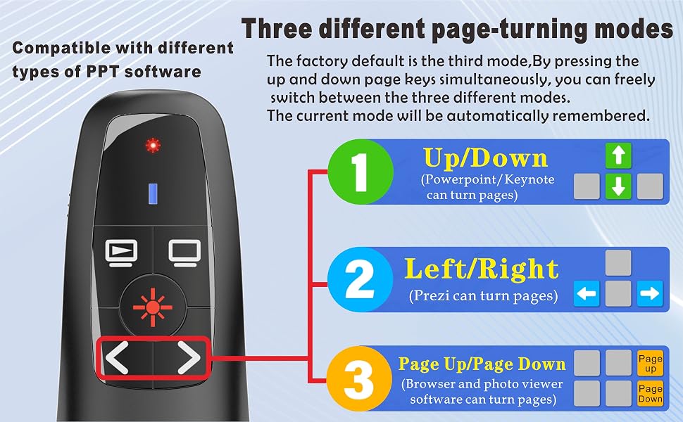 long range presentation remote