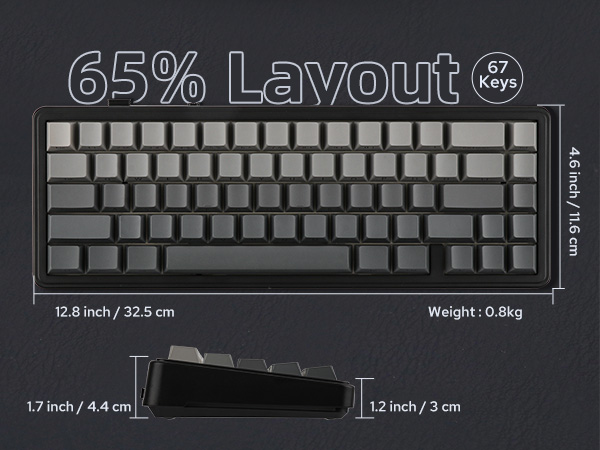65 percent keyboard