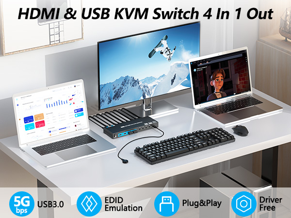 KVM
