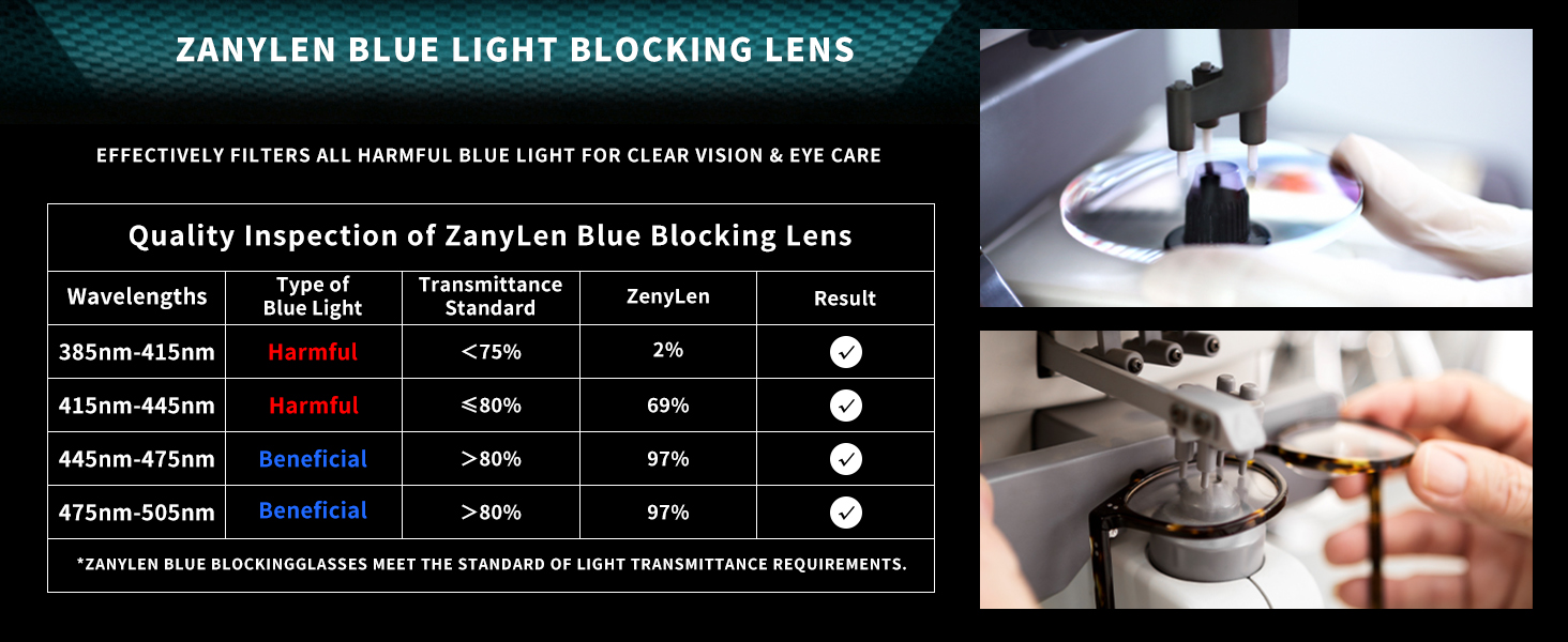 ZANYLEN BLUE LIGHT BLOCKING LENS