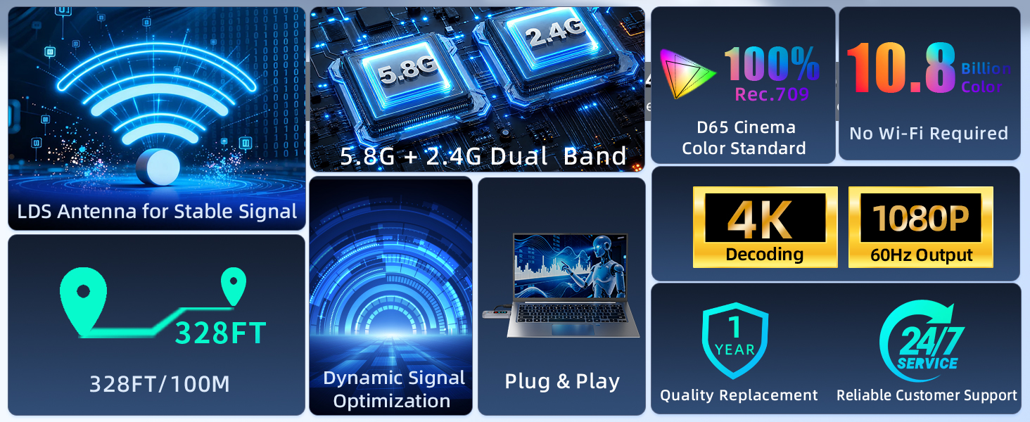 Wireless HDMI Transmitter and Receiver
