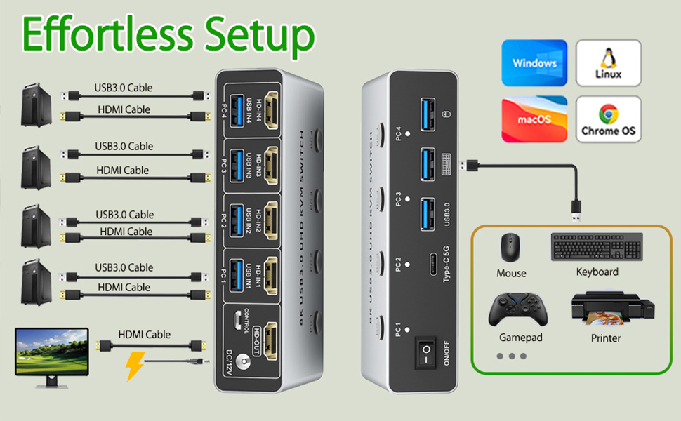 KVM Switch 4 Computers