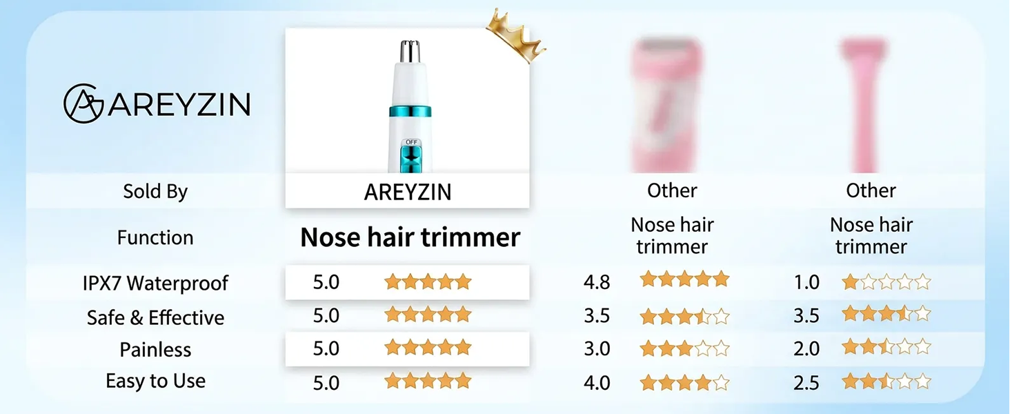 Trimmer Women
