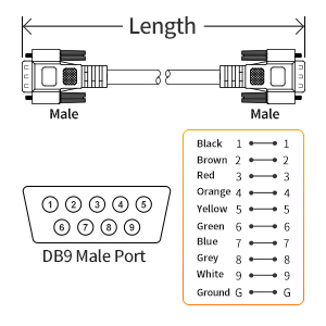 DB9 Straight MM A+ P5