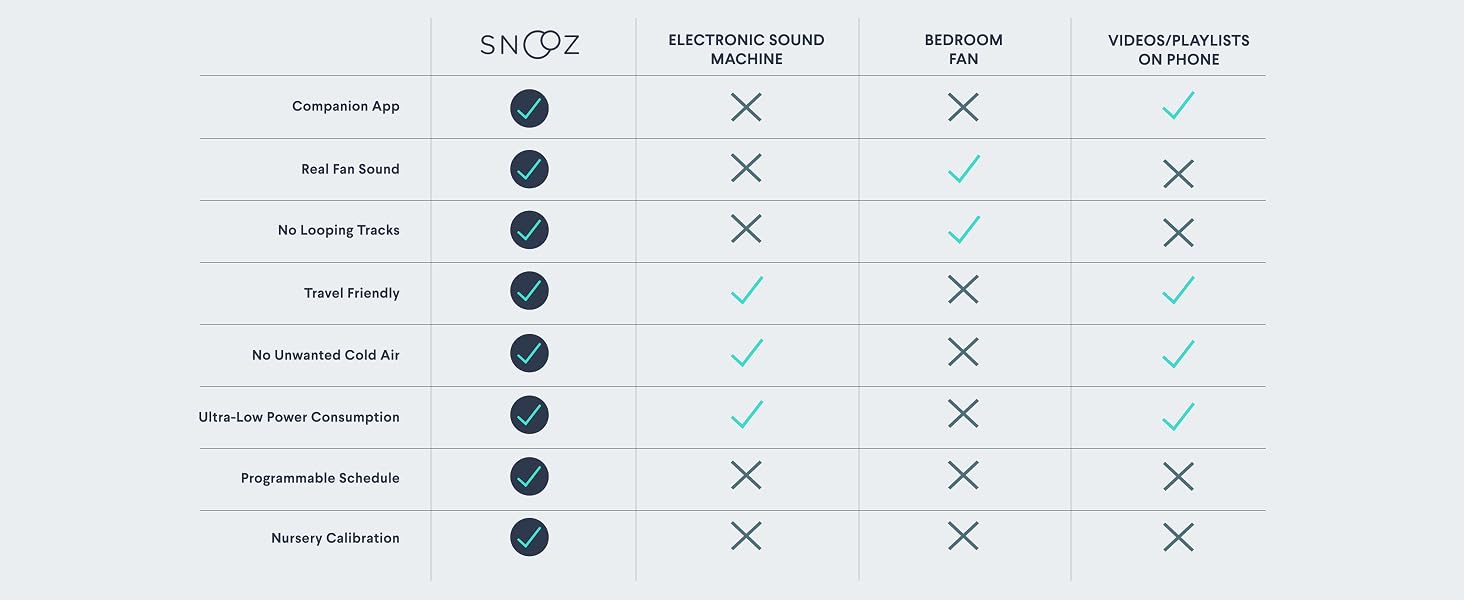 SNOOZ vs other electronic sound machines