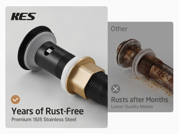 Years of Rust-Free