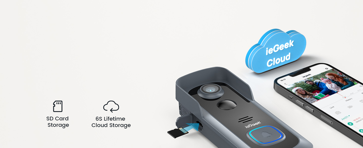 2 Storage Method: Cloud & SD Card(Max 128GB)