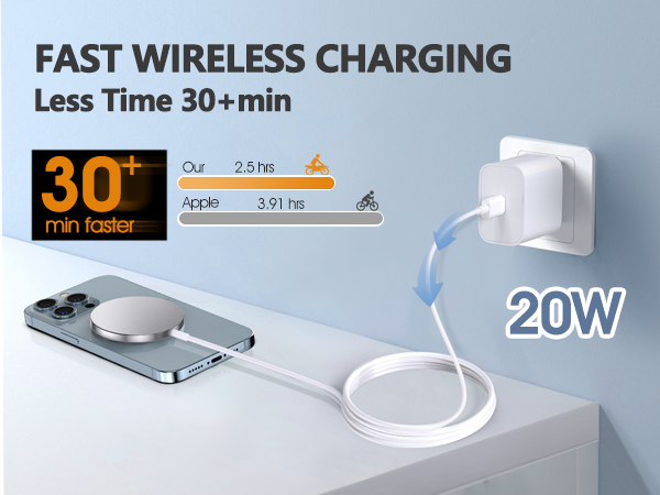 wireless charger iphone