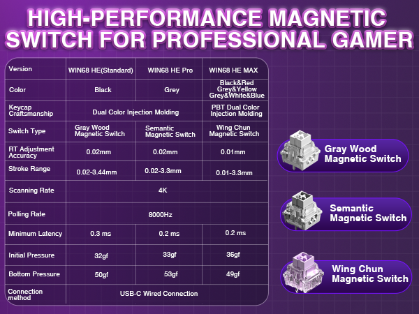 pc gaming keyboard with magnetic switch