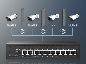10 port gigabit poe switch