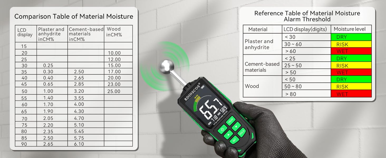 drywall moisture meter