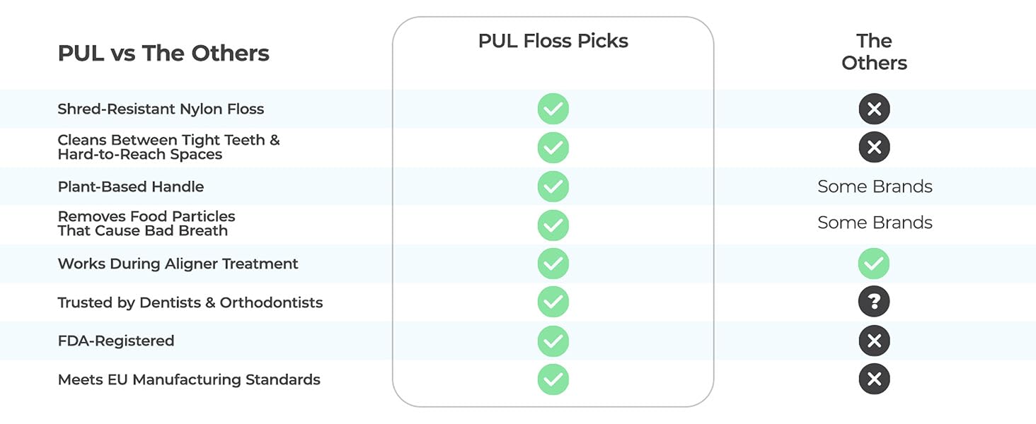 Floss Picks