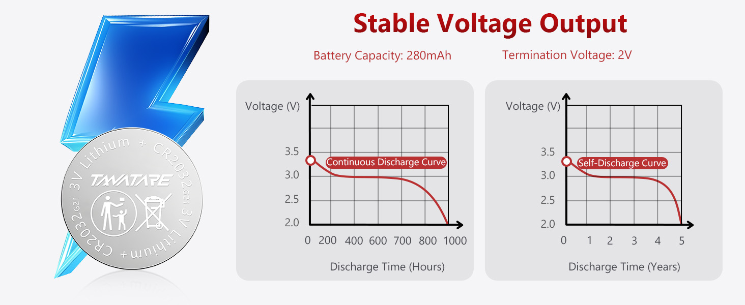 Powerful Electricity