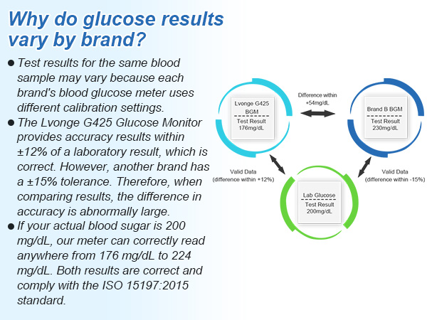 home glucose meter kit