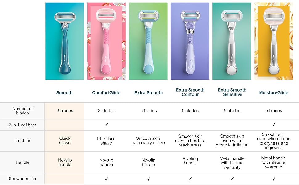 Comparison chart with 6 different Venus razors.