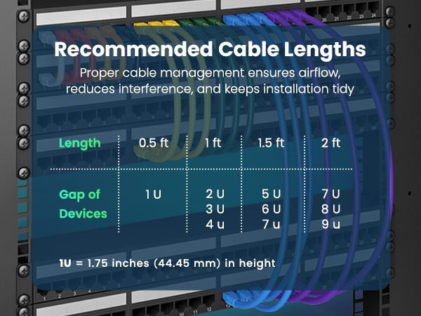 Recommended Cable Lengths