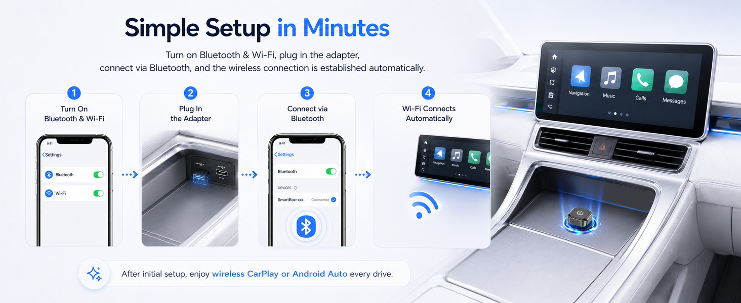 Wireless adapter setup steps for Bluetooth, Wi-Fi, and automatic connection.