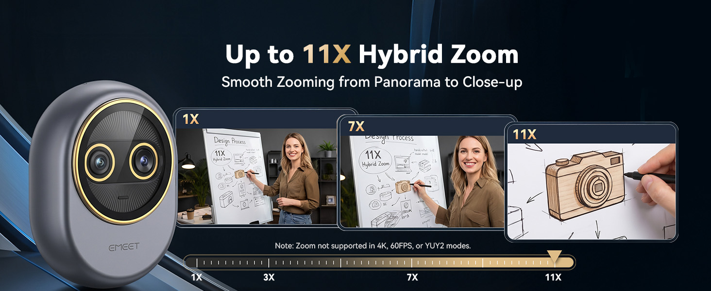 Piko Dual delivers smooth hybrid zoom from 1X to Max 11X As a versatile streaming webcam for PC