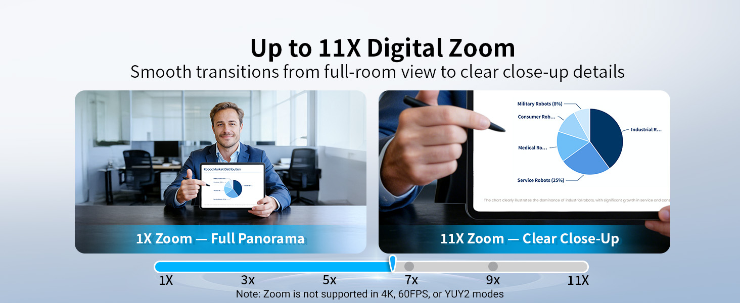Max 11X Hybrid Zoom EMEET NOVA 4K Dual-Camera 4K Webcam for PC